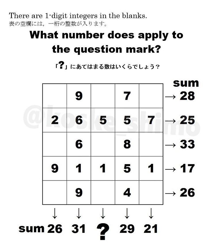 5x5 matrix and sums